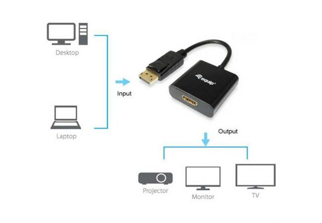 Adapter, DisplayPort - HDMI átalakító, EQUIP